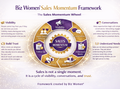 Sales Momentum Power Wheel